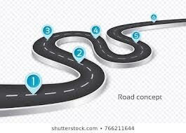 Roadmap to learn python in 2020